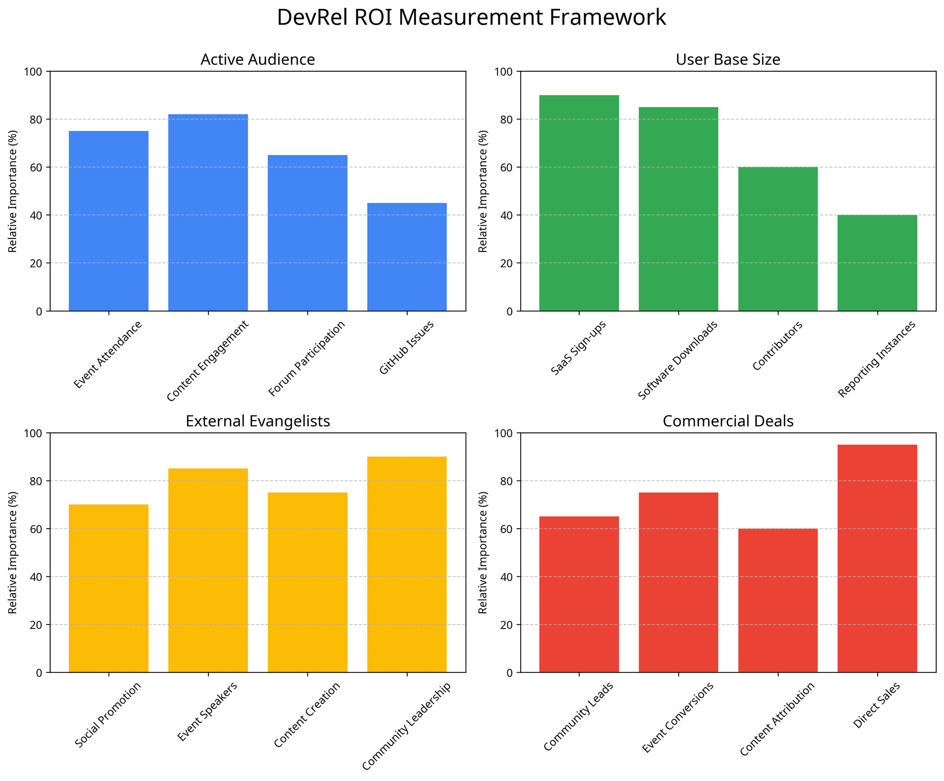 DevRel ROI Framework